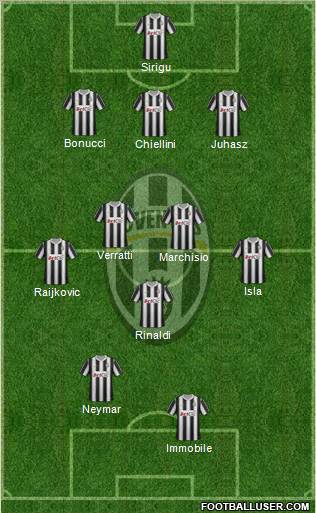 Juventus Formation 2012