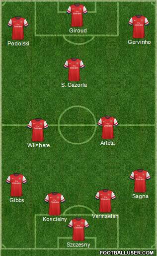 Arsenal Formation 2012