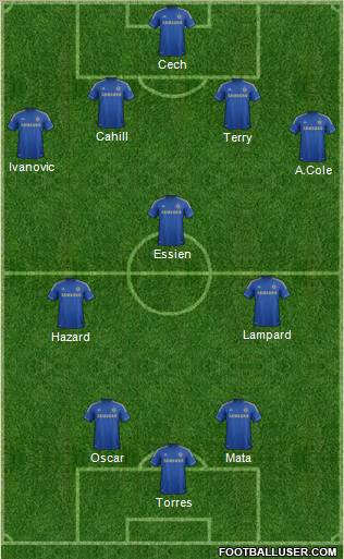 Chelsea Formation 2012