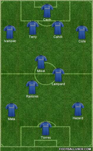 Chelsea Formation 2012