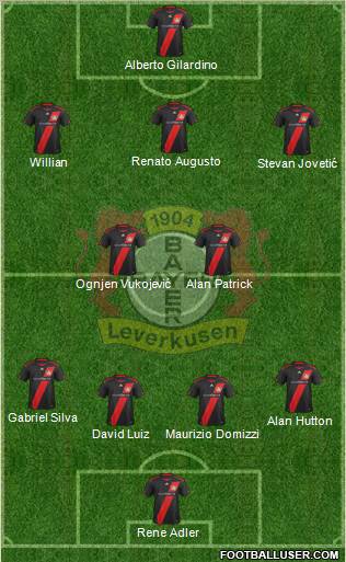 Bayer 04 Leverkusen Formation 2012