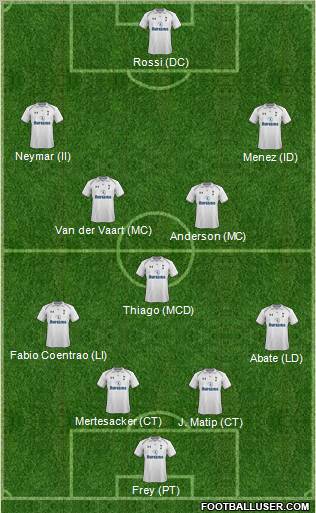 Tottenham Hotspur Formation 2012