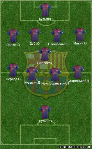 F.C. Barcelona Formation 2012