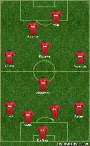 Manchester United Formation 2012