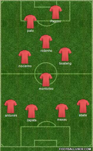 Football Manager Team Formation 2012