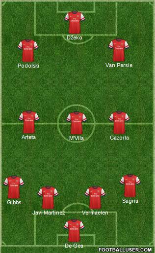 Arsenal Formation 2012