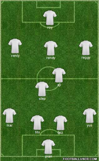 Dream Team Formation 2012