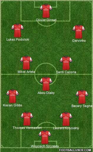 Arsenal Formation 2012