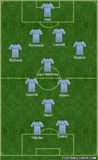 Manchester City Formation 2012