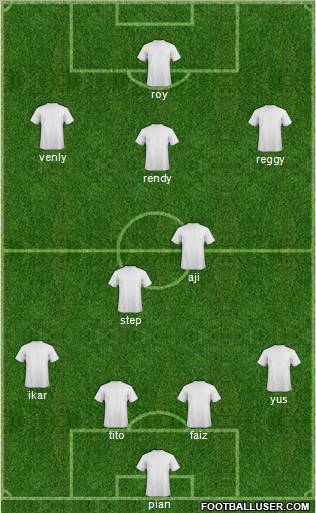 Dream Team Formation 2012