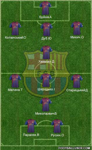 F.C. Barcelona Formation 2012