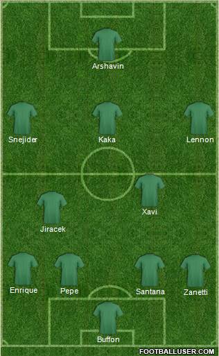 Dream Team Formation 2012
