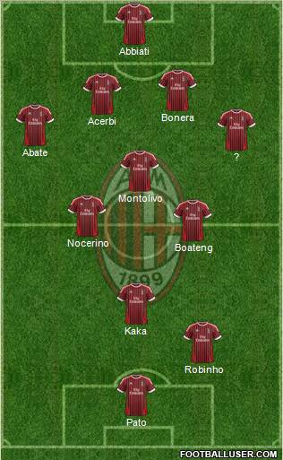 A.C. Milan Formation 2012