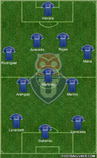 CF Universidad de Chile Formation 2012