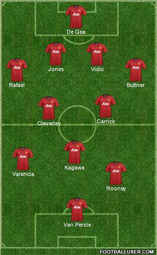 Manchester United Formation 2012