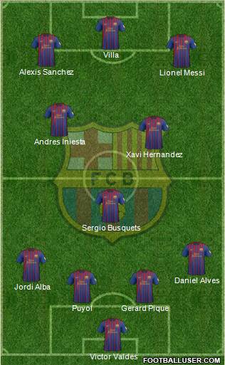 F.C. Barcelona Formation 2012