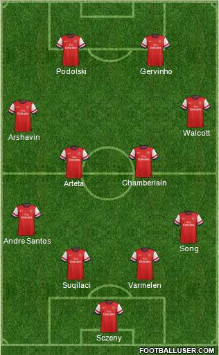 Arsenal Formation 2012