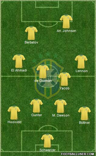 Brazil Formation 2012