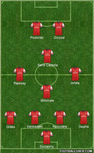 Arsenal Formation 2012