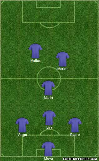 Champions League Team Formation 2012
