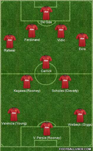 Manchester United Formation 2012