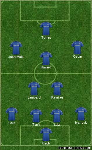 Chelsea Formation 2012