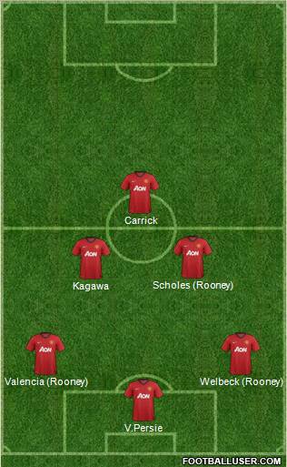 Manchester United Formation 2012