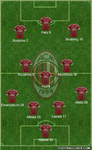 A.C. Milan Formation 2012