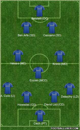 Chelsea Formation 2012