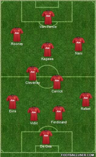 Manchester United Formation 2012