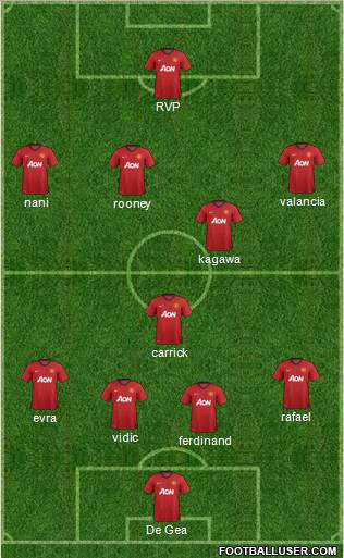 Manchester United Formation 2012