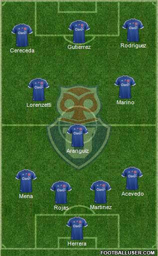 CF Universidad de Chile Formation 2012