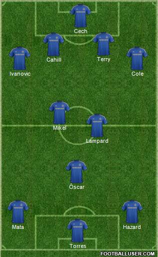 Chelsea Formation 2012