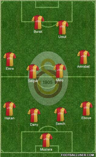 Galatasaray SK Formation 2012