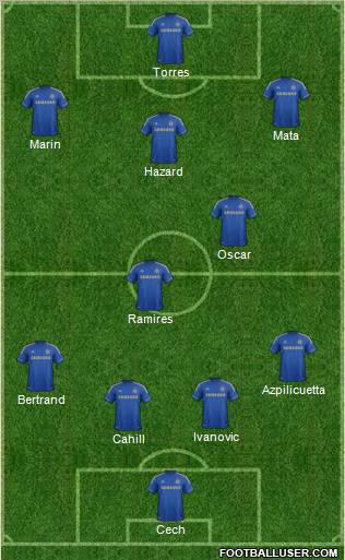 Chelsea Formation 2012