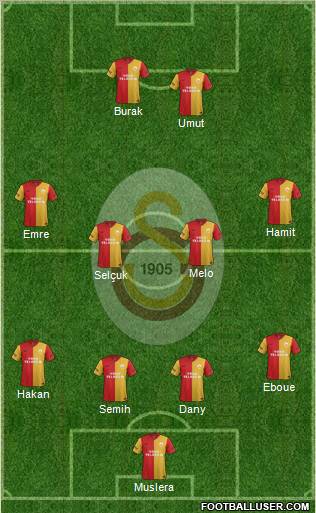 Galatasaray SK Formation 2012
