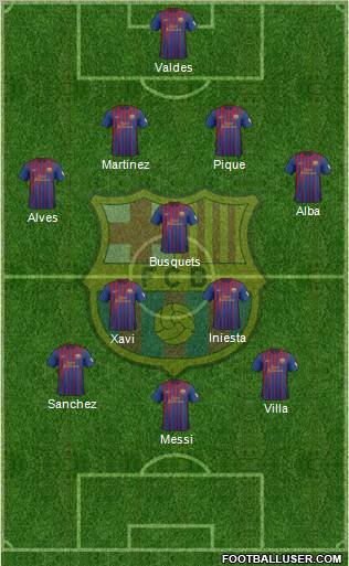 F.C. Barcelona Formation 2012
