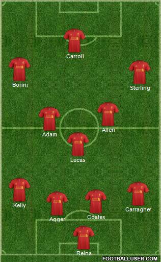 Liverpool Formation 2012