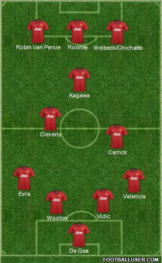 Manchester United Formation 2012