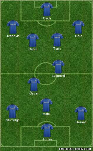 Chelsea Formation 2012