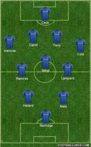 Chelsea Formation 2012