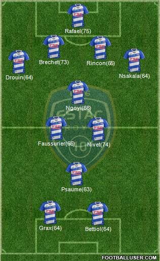 Esperance Sportive Troyes Aube Champagne Formation 2012
