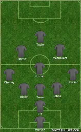Dream Team Formation 2012