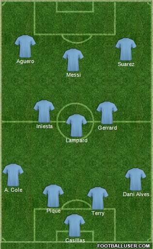 Dream Team Formation 2012
