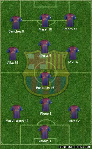 F.C. Barcelona Formation 2012