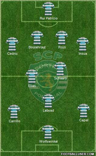 Sporting Clube de Portugal - SAD Formation 2012