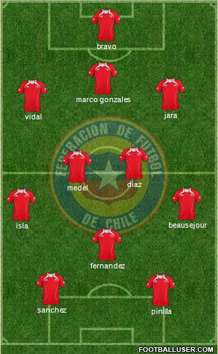 Chile Formation 2012