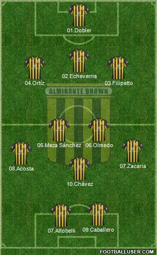 Almirante Brown Formation 2012