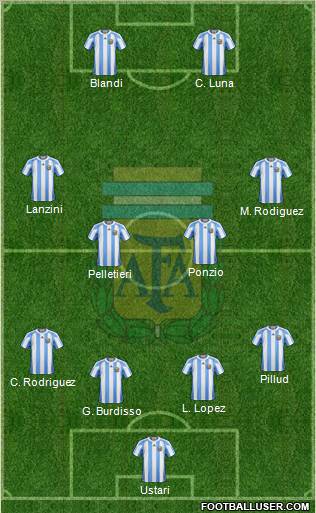 Argentina Formation 2012