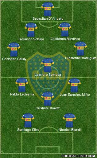 Boca Juniors Formation 2012